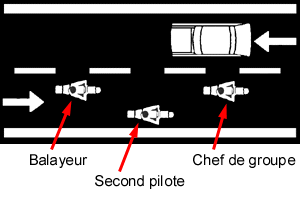 Motos en position sur la route