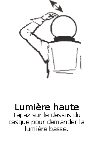 Signe lumière haute