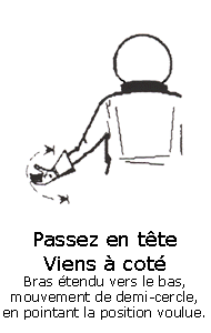 Signe passez en tête ou viens à côté